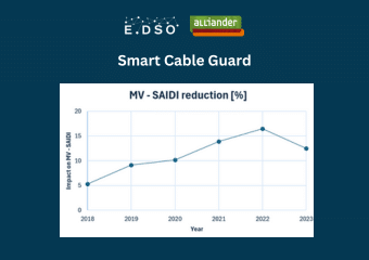 23. smart cable guard